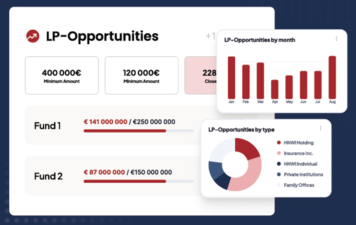 Illustration de Bodic Business Intelligence