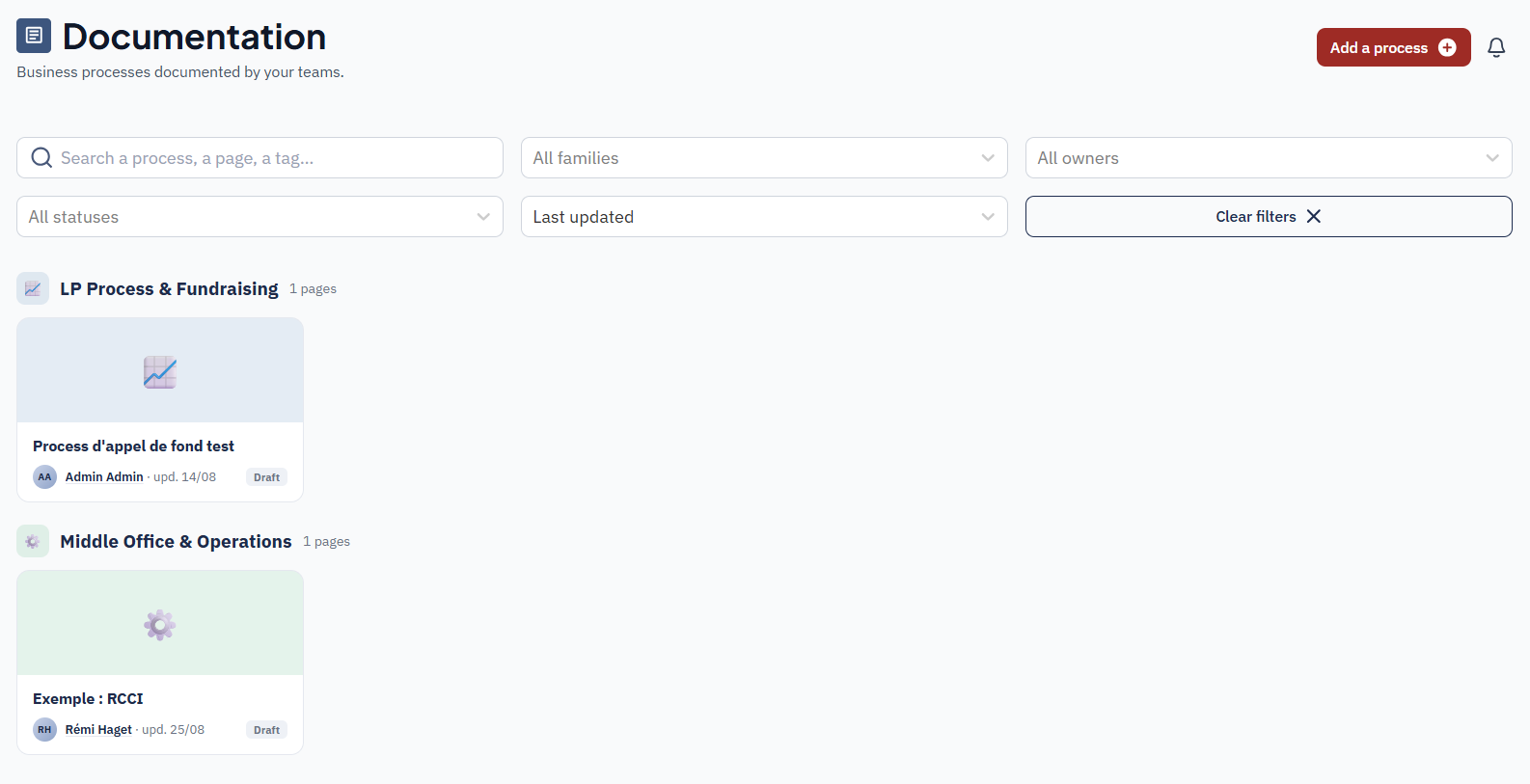 The Atlas documentation home: processes filed by family, with their owner and status