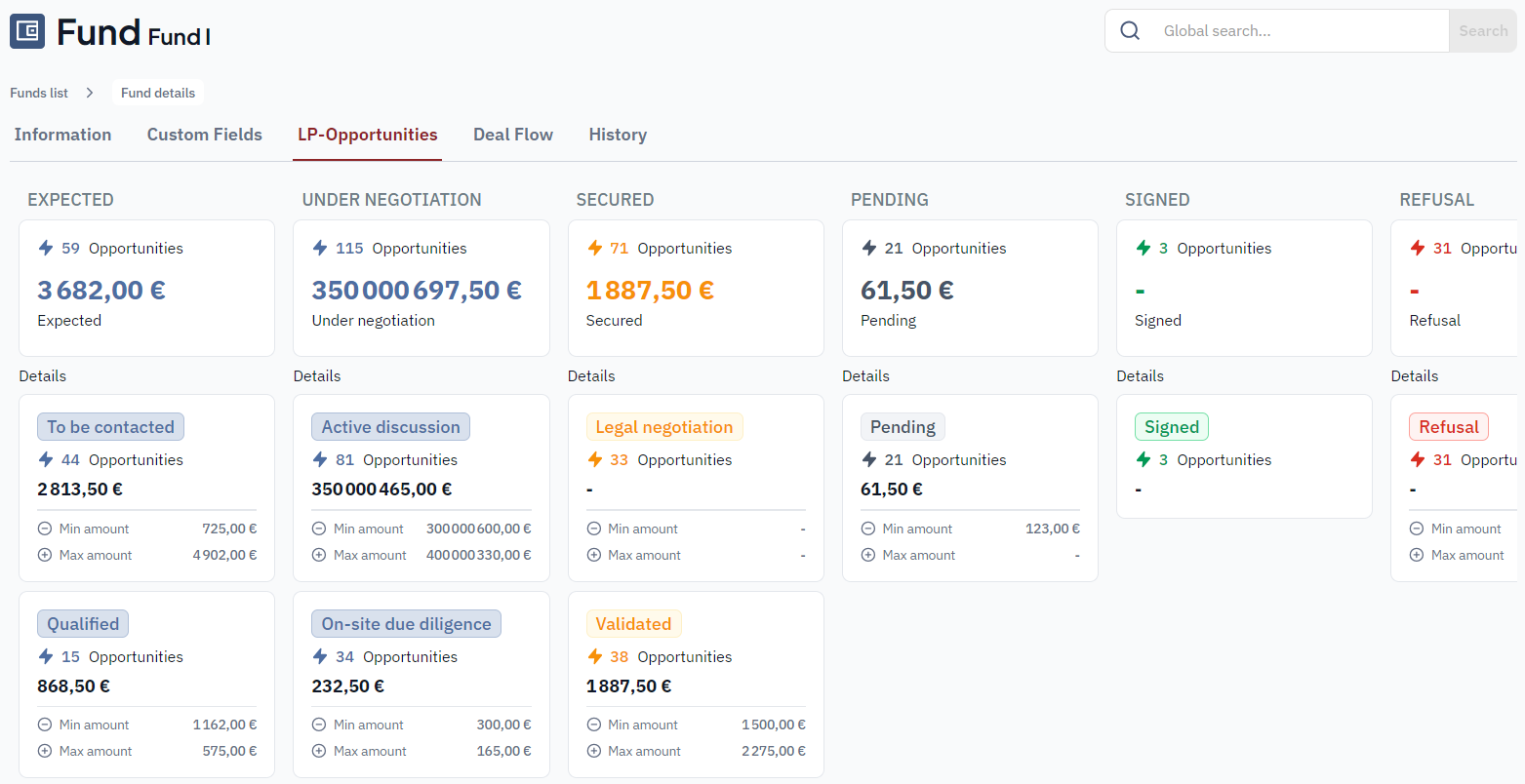 Pipeline des fonds & Deal Flow