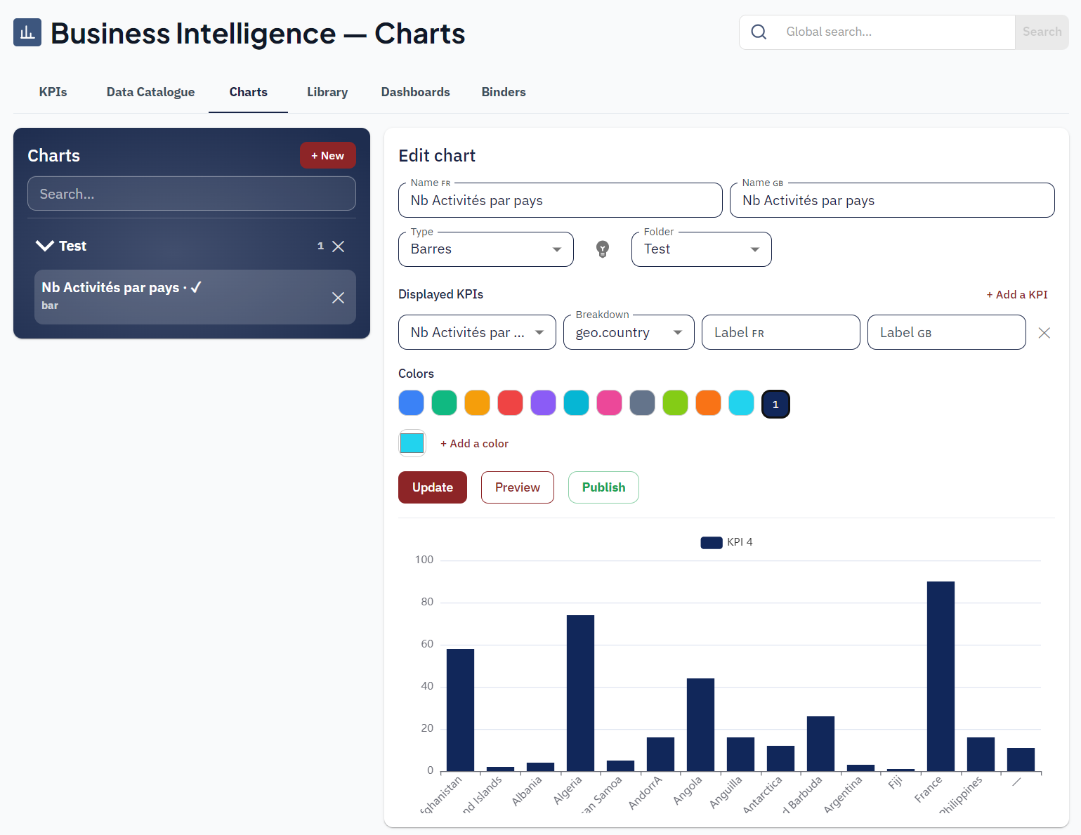 Bodic BI : votre Business Intelligence, sans outil externe