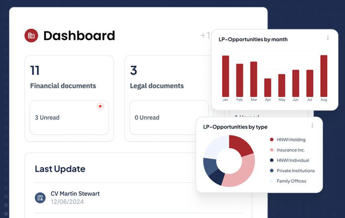 Illustration de Bodic CRM 360