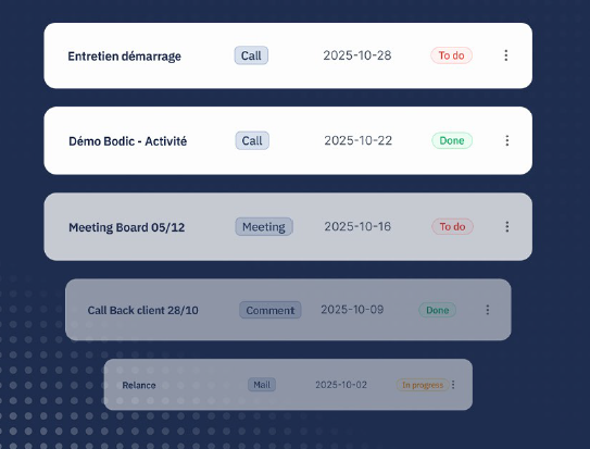 Synchronisation Outlook