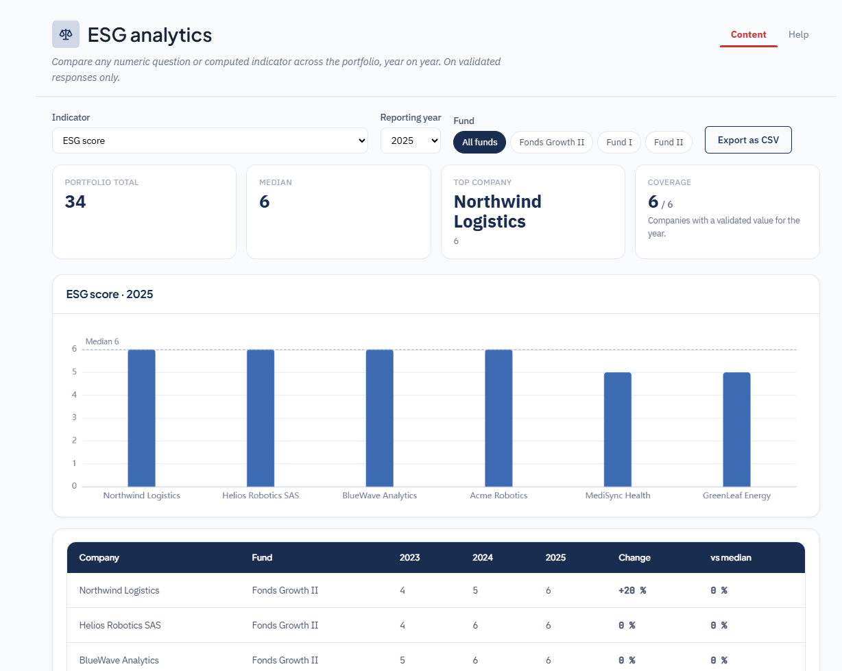 Analytics de portefeuille