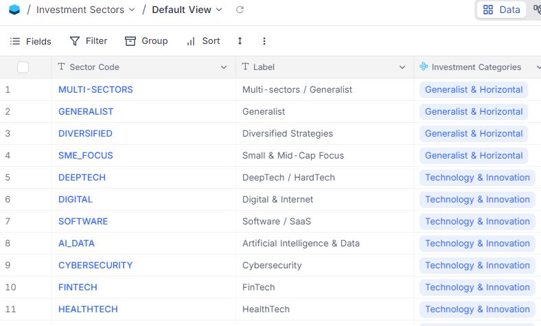Construction de datasets certifiés