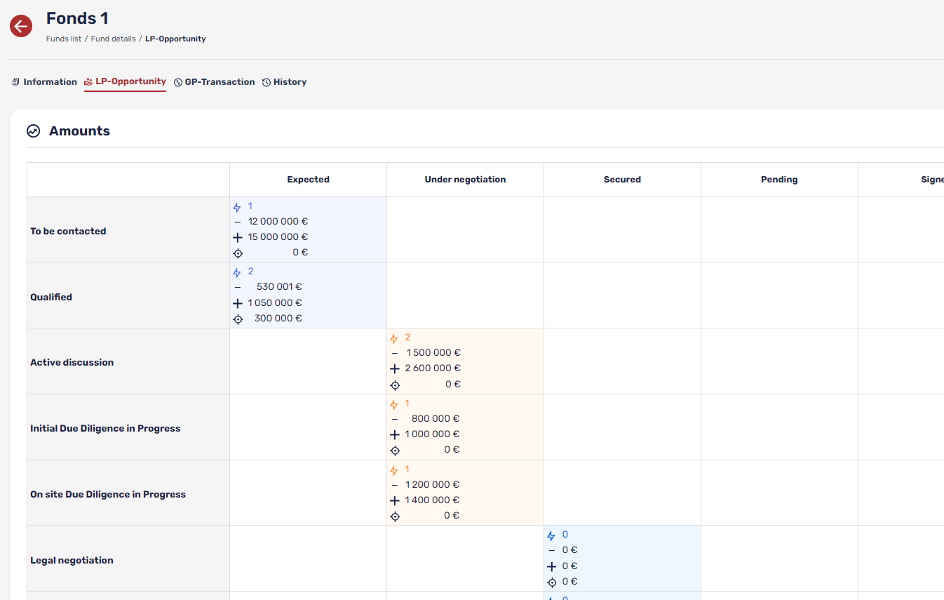 LP Pipeline - Vue d'ensemble