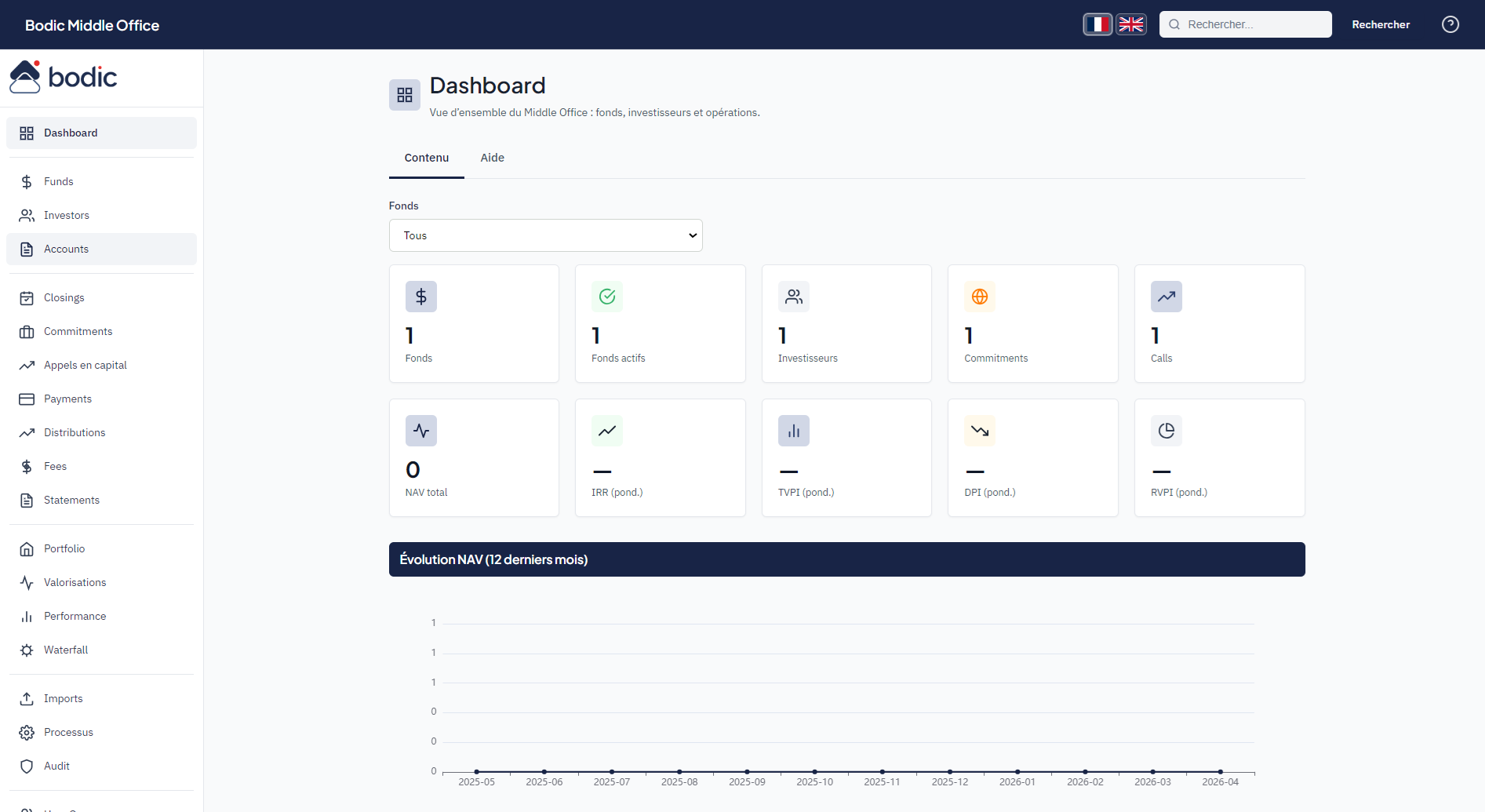 Bodic Middle Office interface – PE/VC fund administration