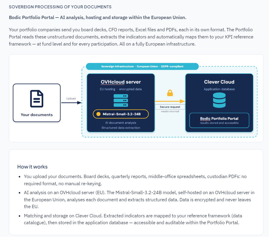 Extraction & Validation