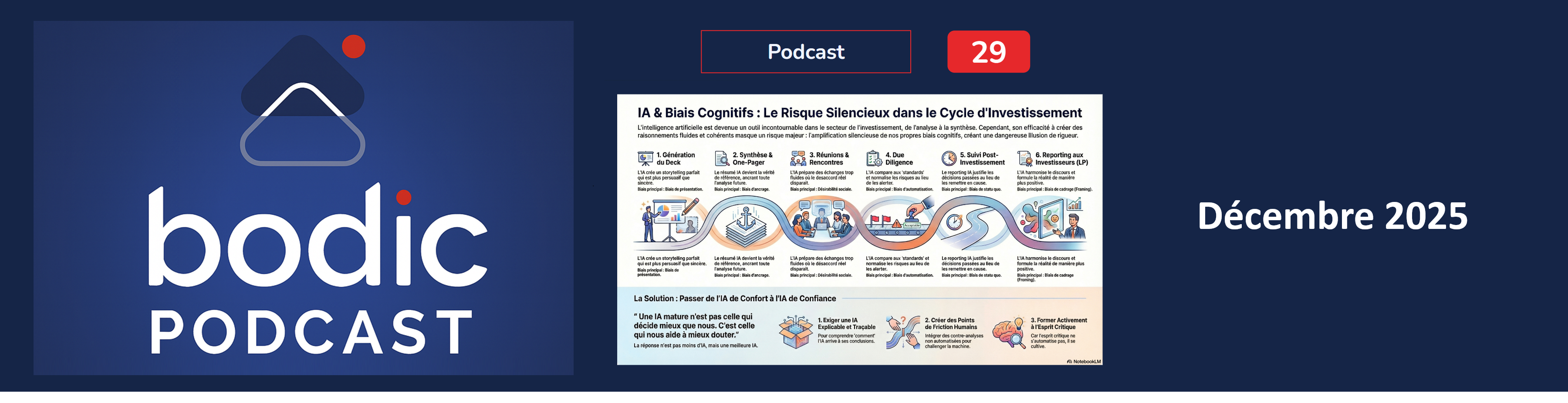 Fiche IA DATA #29 - Biais cognitifs & IA : le risque silencieux de la baisse de l’esprit critique