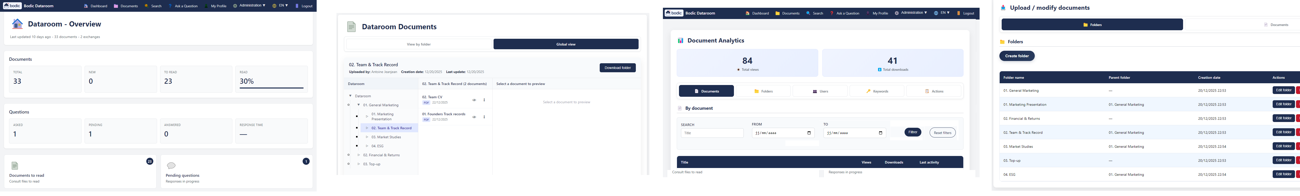 Bodic DataRoom 2026.3.1 est en ligne