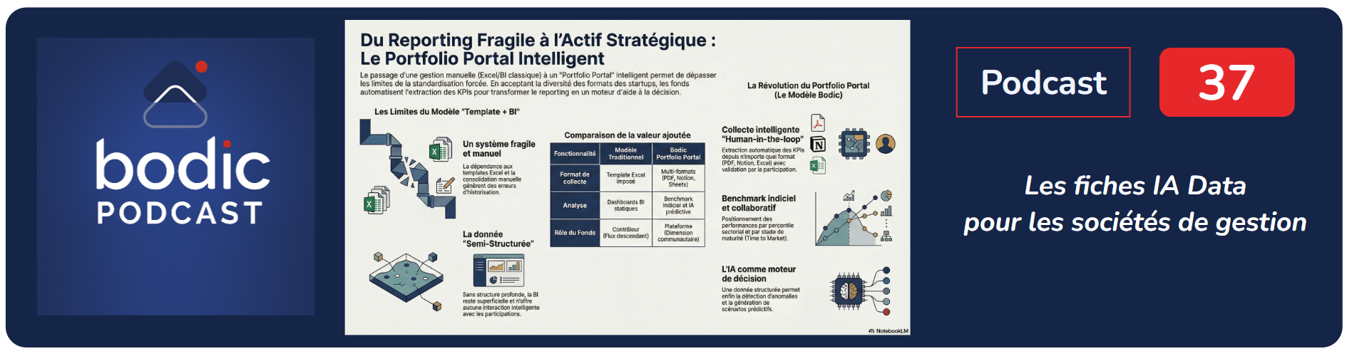 De la collecte à la plateforme : vers un Portfolio Portal intelligent