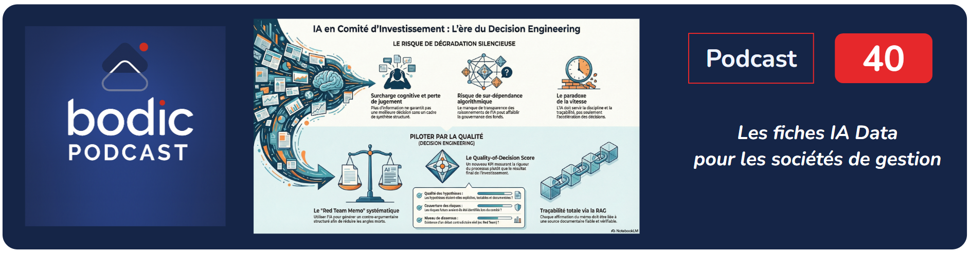 Fiche 40 : IA en Comité d’Investissement : accélérateur… ou dégradation silencieuse ?