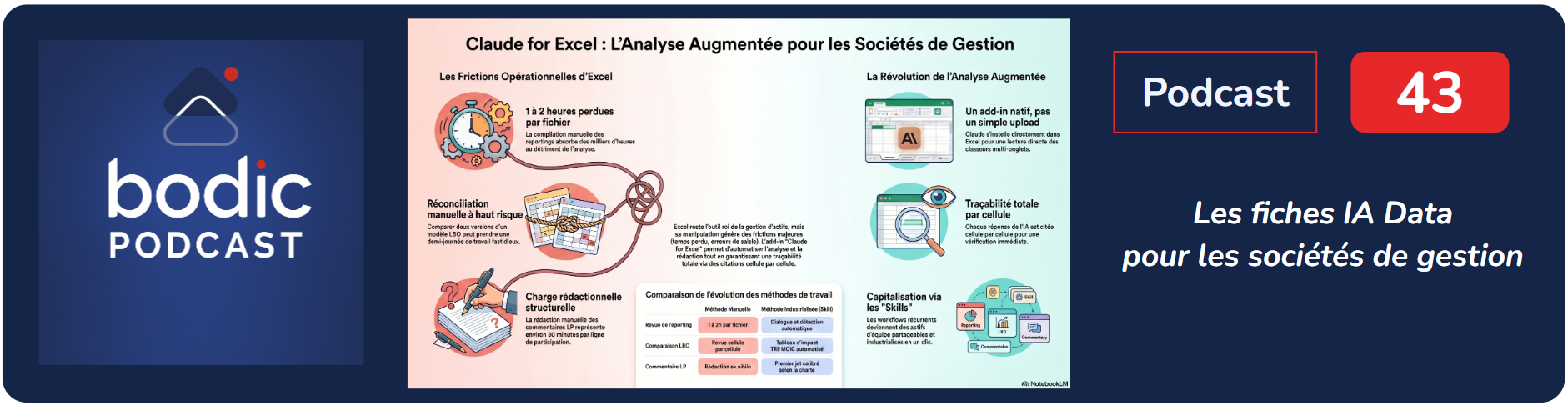 Claude dans Excel : le tableur devient un espace d'analyse augmentée