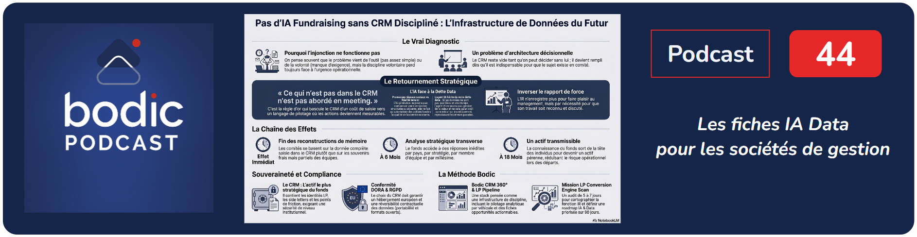 Pas d'IA fundraising utile sans CRM discipliné