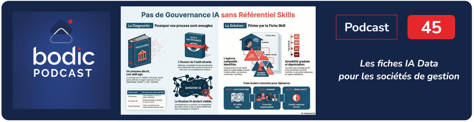 Pas de gouvernance IA sans référentiel skills