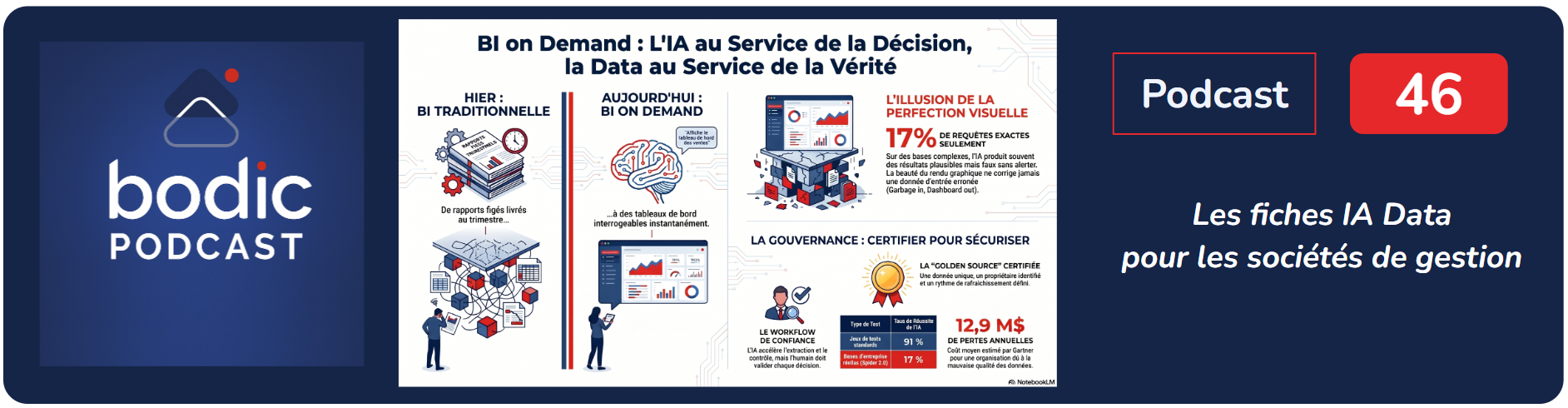 Business Intelligence on demand