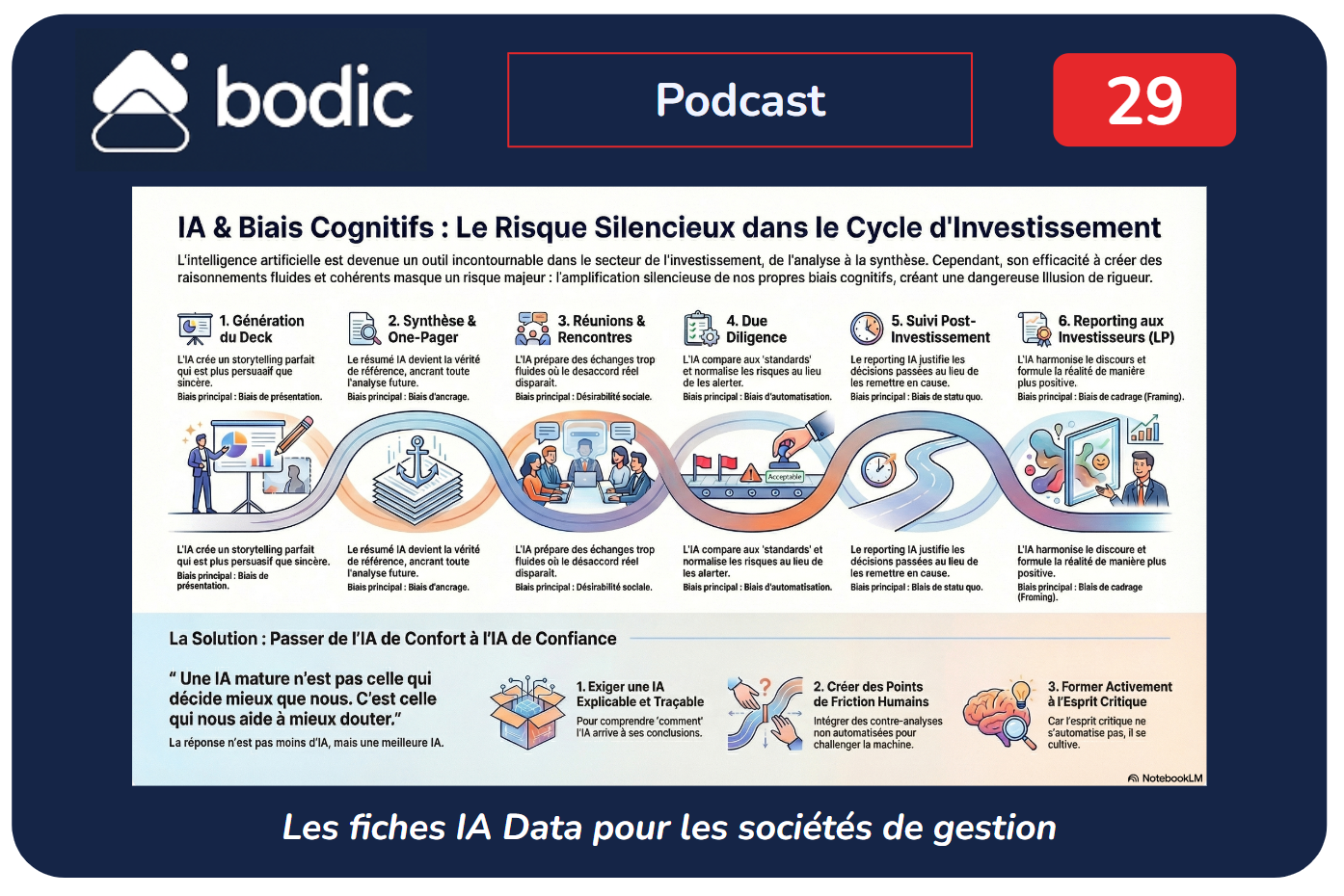 Fiche #29 : Biais cognitifs & IA : le risque silencieux de la baisse de l'esprit critique
