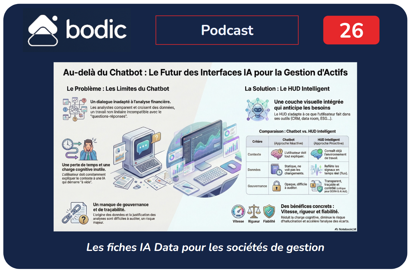 Fiche #26 : HUD intelligents : l'avenir des interfaces IA pour les sociétés de gestion