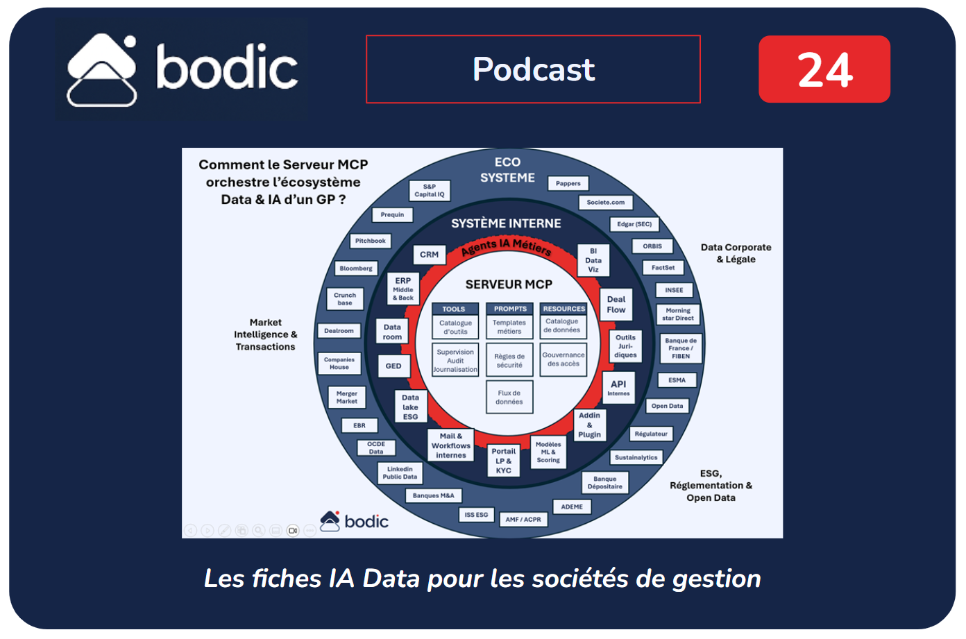 Fiche #24 : Et si les sociétés de gestion créaient leur propre serveur MCP ?