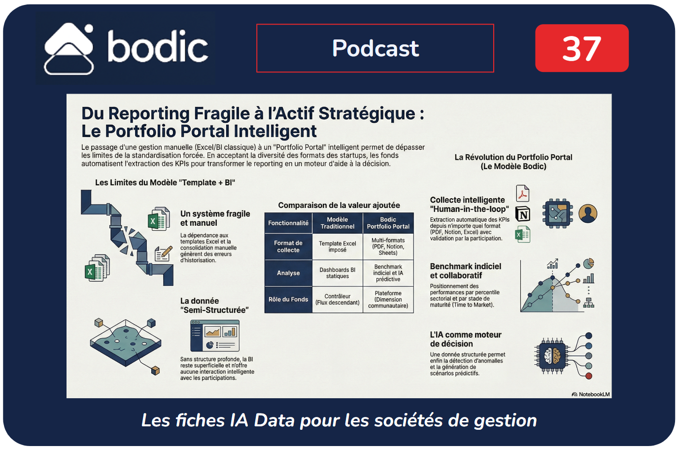 Fiche #37 : De la collecte à la plateforme : vers un Portfolio Portal intelligent