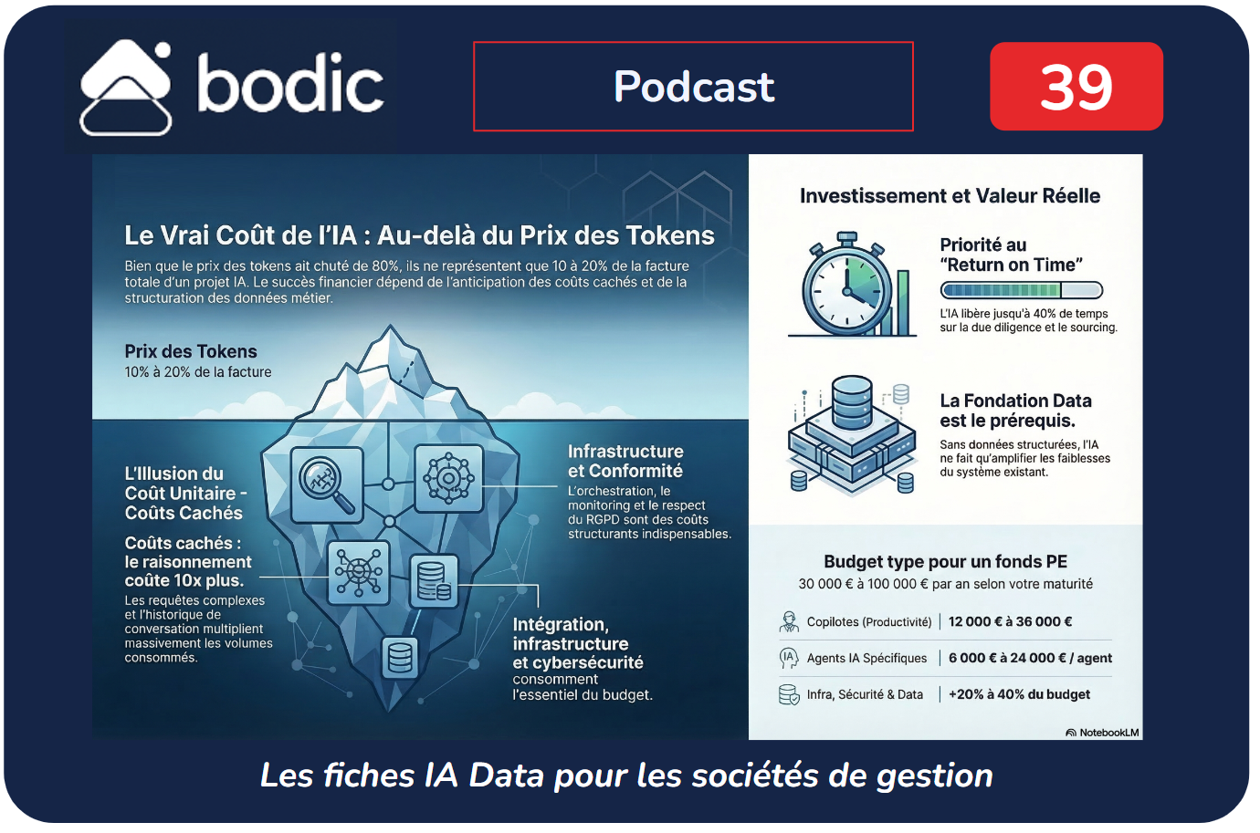 Fiche #39 - Le vrai coût de l’IA : au-delà des tokens - Ce que les prix des tokens ne racontent pas