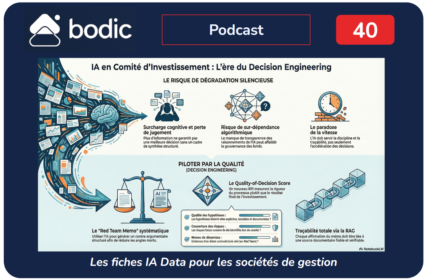 Fiche #40 : IA en Comité d’Investissement : accélérateur… ou dégradation silencieuse ?