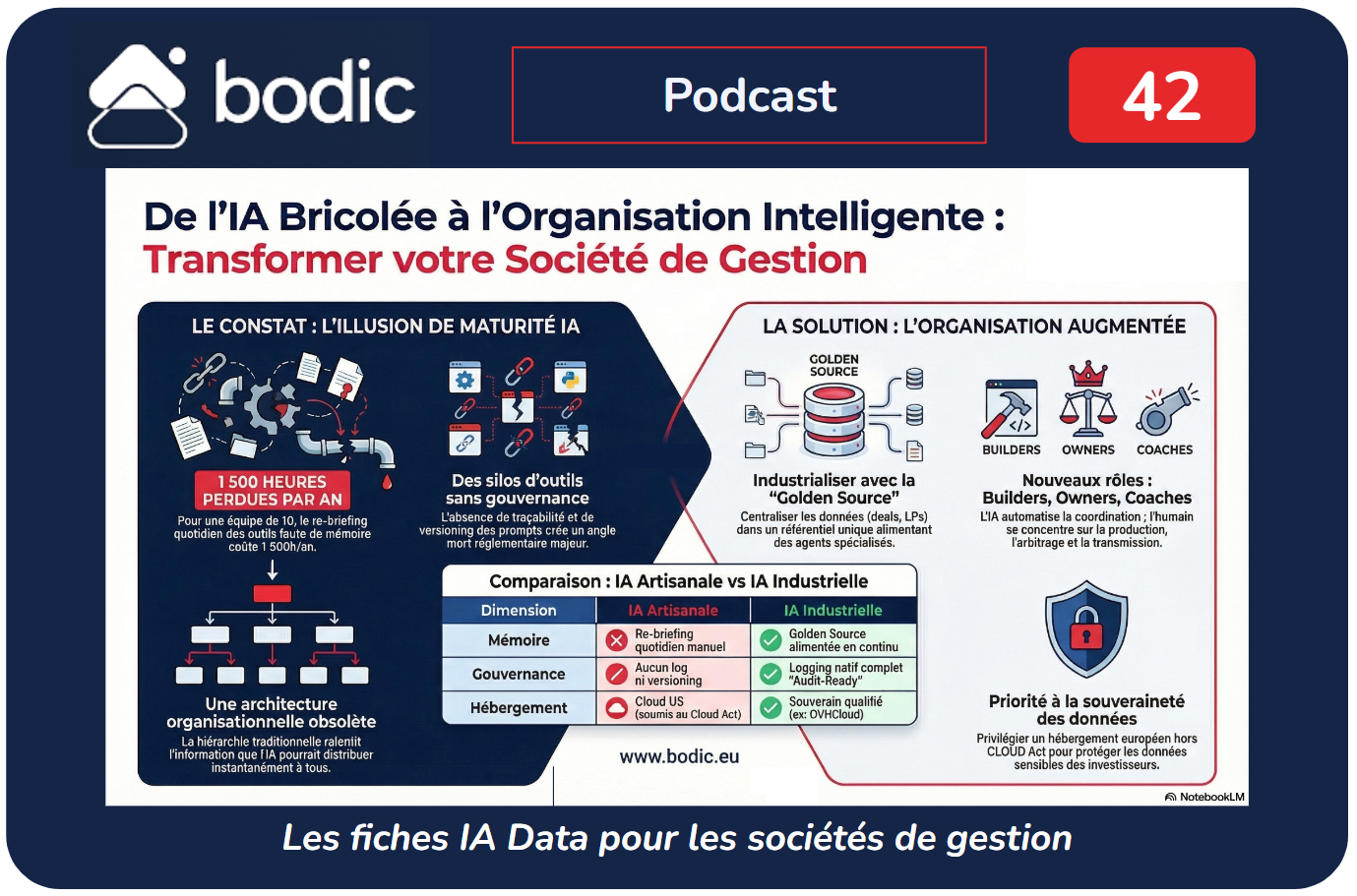 Fiche #42 : De l’IA bricolée à l’Organisation Intelligente