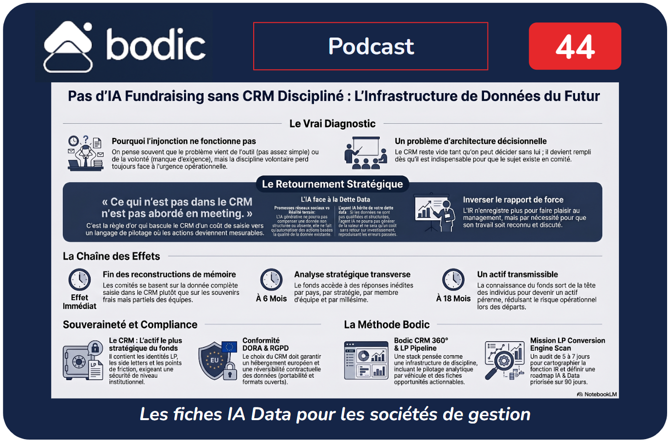 Fiche #44 : Pas d'IA fundraising utile sans CRM discipliné. Ce qui sépare un CRM rempli d'un CRM qui drive le fonds.