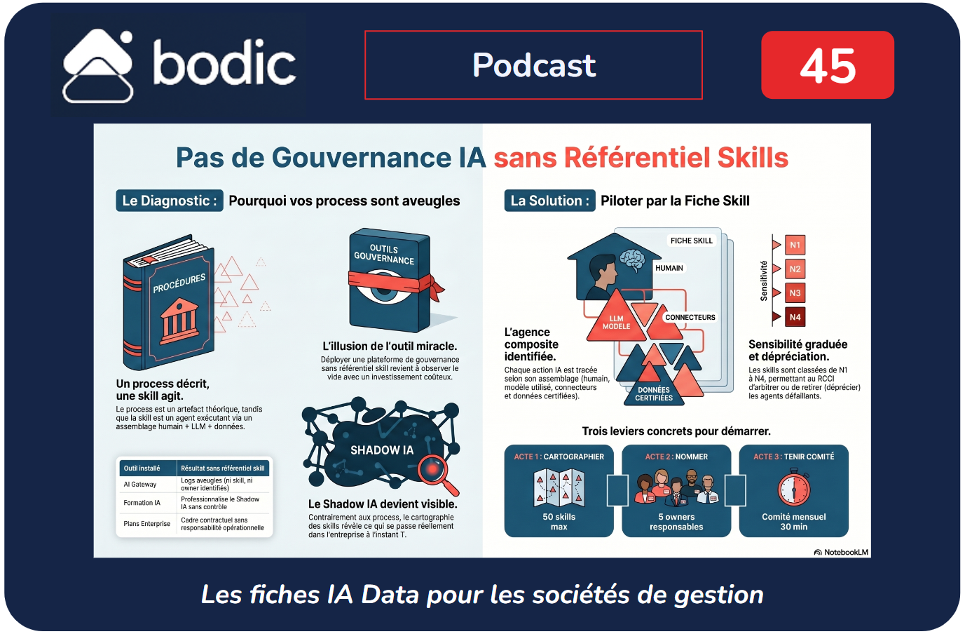 Fiche #45 : Pas de gouvernance IA sans référentiel skills