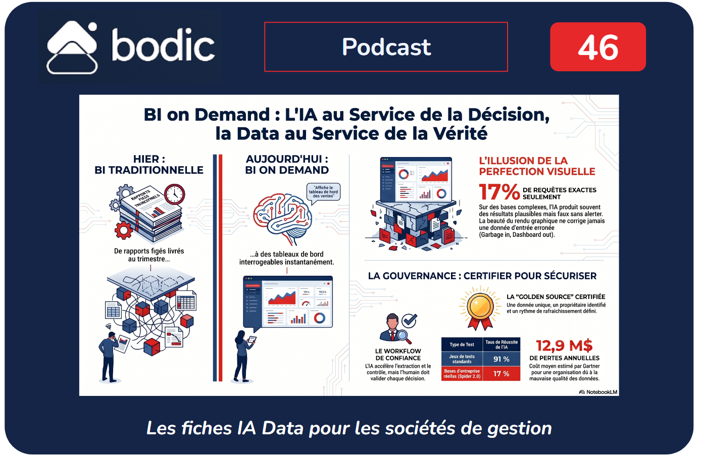 Fiche #46 : BI on demand - l'IA au service de la décision, la Data au service de la vérité