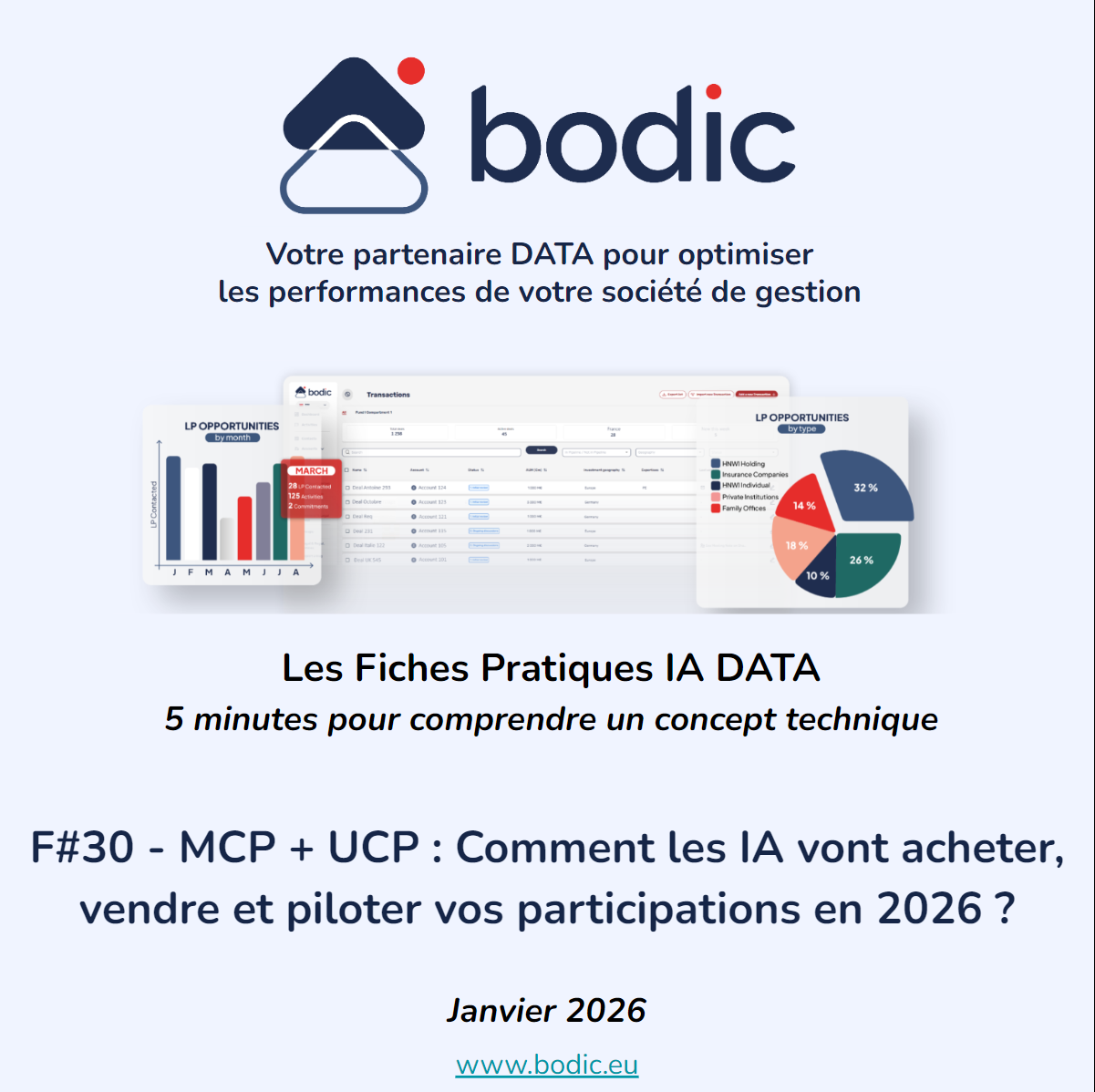 Bodic Podcast – Les fiches IA Data pour les sociétés de gestion