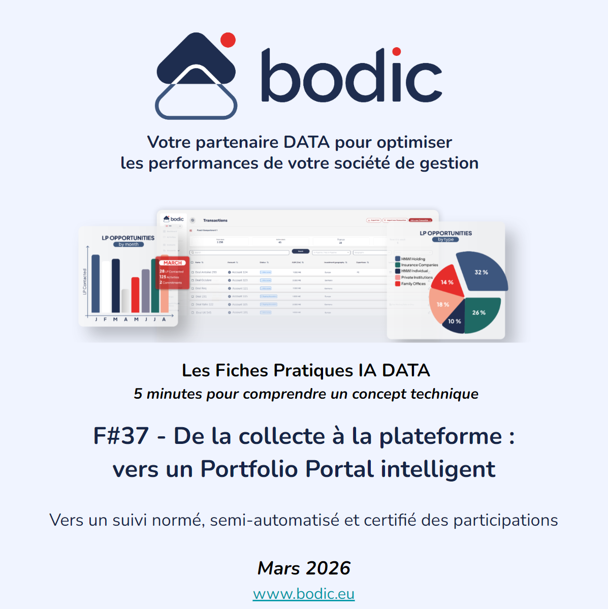 Fiche #37 : De la collecte à la plateforme : vers un Portfolio Portal intelligent