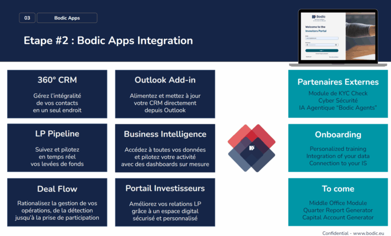 Bodic Apps