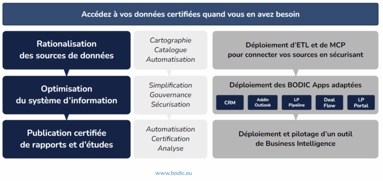 Schéma global Bodic